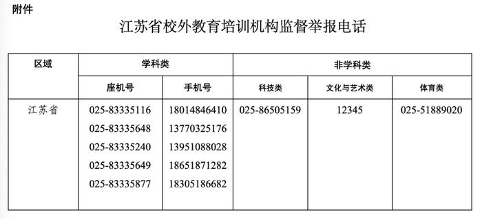 最新！事关校外培训！江苏公布举报电话