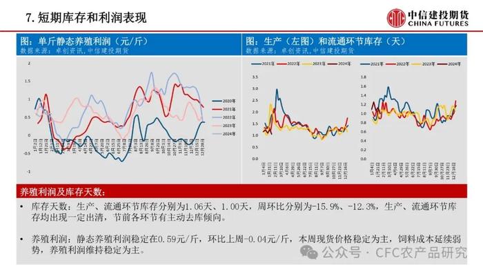 【禽畜周报】生猪情绪快速回落 鸡蛋节前旺季不旺