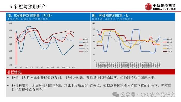 【禽畜周报】生猪情绪快速回落 鸡蛋节前旺季不旺