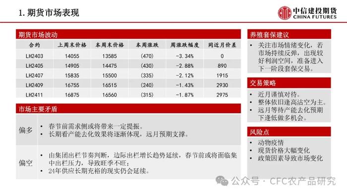 【禽畜周报】生猪情绪快速回落 鸡蛋节前旺季不旺