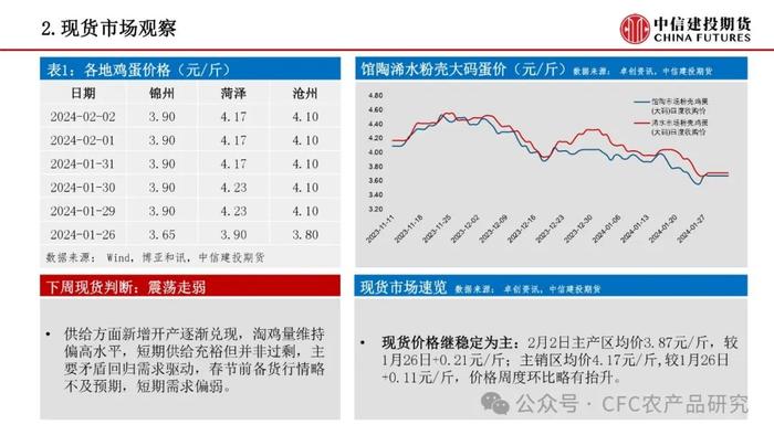 【禽畜周报】生猪情绪快速回落 鸡蛋节前旺季不旺