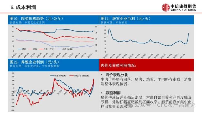 【禽畜周报】生猪情绪快速回落 鸡蛋节前旺季不旺