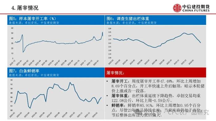 【禽畜周报】生猪情绪快速回落 鸡蛋节前旺季不旺