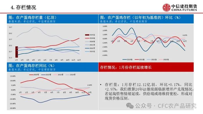 【禽畜周报】生猪情绪快速回落 鸡蛋节前旺季不旺