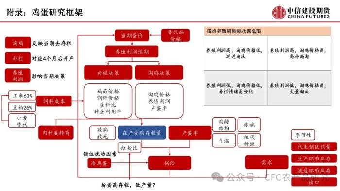 【禽畜周报】生猪情绪快速回落 鸡蛋节前旺季不旺