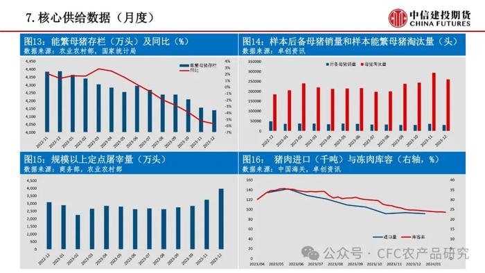 【禽畜周报】生猪情绪快速回落 鸡蛋节前旺季不旺