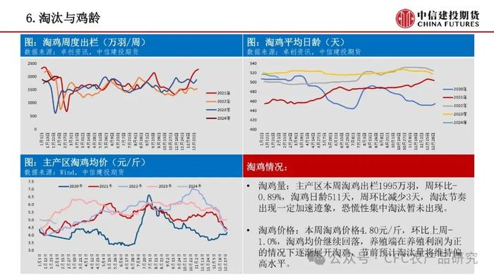 【禽畜周报】生猪情绪快速回落 鸡蛋节前旺季不旺