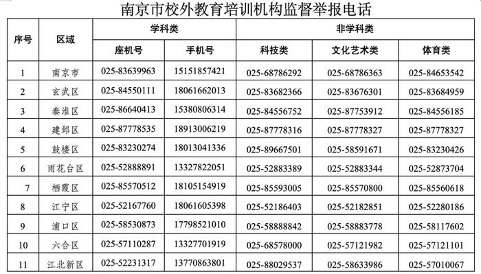 最新！事关校外培训！江苏公布举报电话