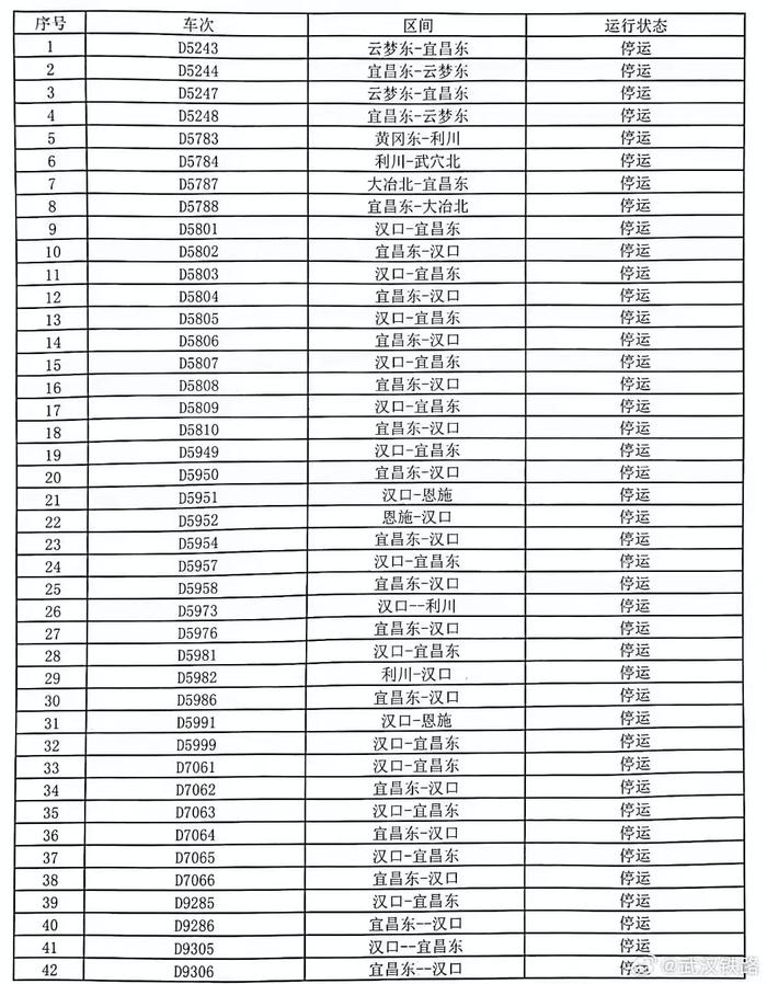 四预警齐发！这些列车停运！如何应对？12306回应
