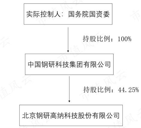 高温合金专业户，规模领先的钢研高纳：新产品优势显著，但仍处在投入期