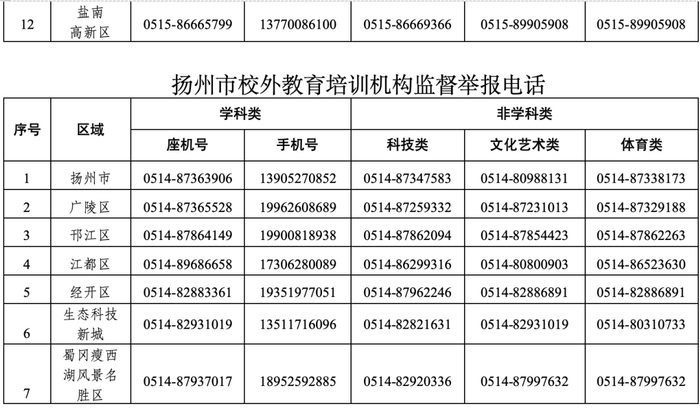江苏苏州报警电话号码
