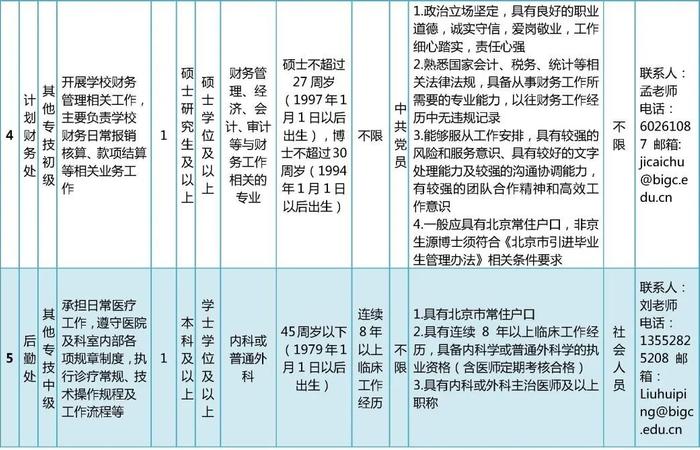 北京运营专员招聘,北京运营专员招聘信息