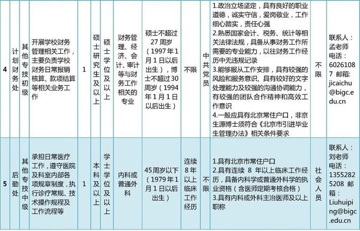 北京印刷学院招聘工作人员