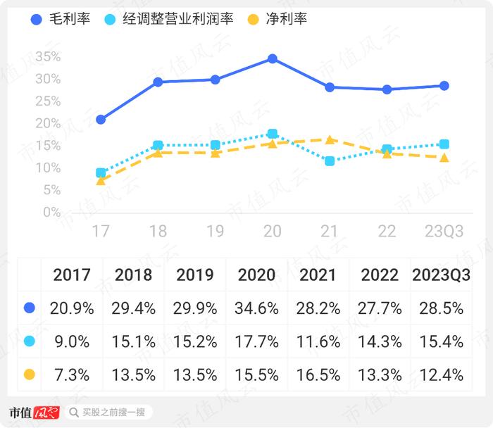 高温合金专业户，规模领先的钢研高纳：新产品优势显著，但仍处在投入期