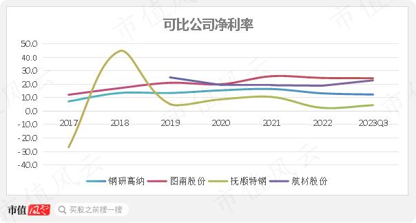 高温合金专业户，规模领先的钢研高纳：新产品优势显著，但仍处在投入期