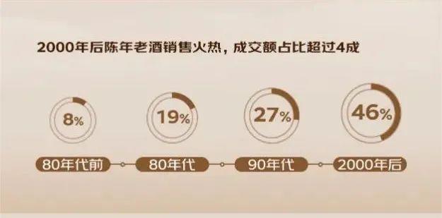 2024年陈年老酒消费趋势报告：茅台陈年老酒最受消费者喜爱