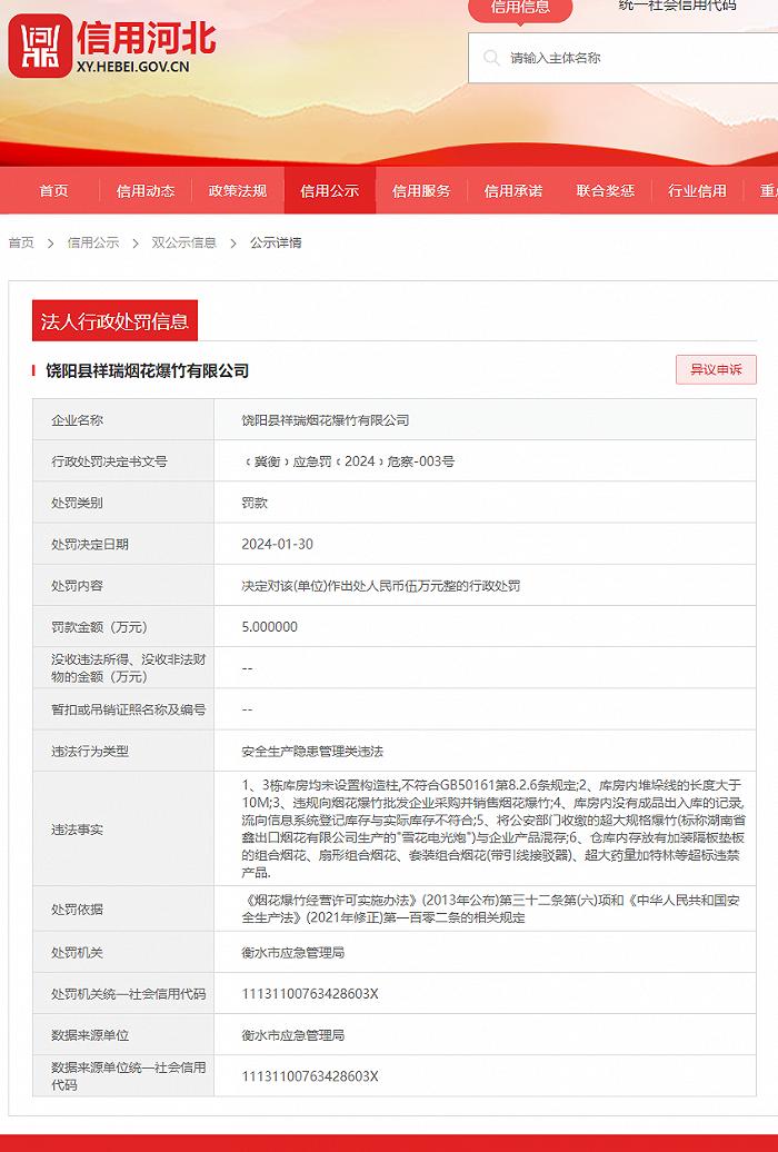 饶阳县祥瑞烟花爆竹有限公司存在安全生产隐患被罚5万元