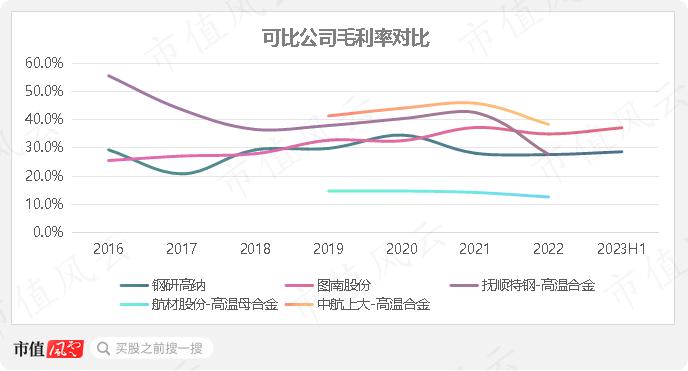 高温合金专业户，规模领先的钢研高纳：新产品优势显著，但仍处在投入期