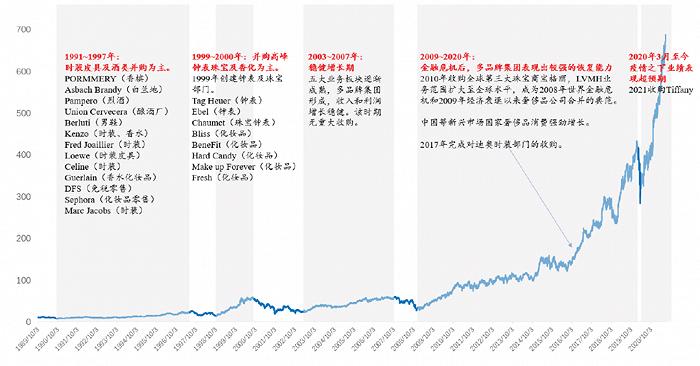 LV旗下的投资公司，招人了