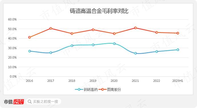 高温合金专业户，规模领先的钢研高纳：新产品优势显著，但仍处在投入期