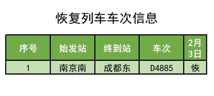 注意啦！受低温雨雪冰冻天气影响，有多趟从上海出发的列车停运