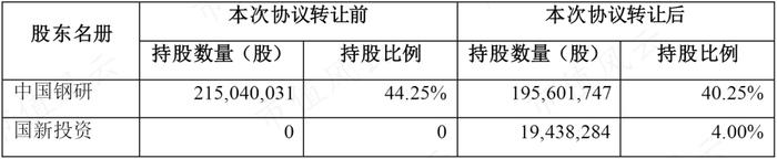 高温合金专业户，规模领先的钢研高纳：新产品优势显著，但仍处在投入期