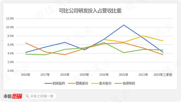 高温合金专业户，规模领先的钢研高纳：新产品优势显著，但仍处在投入期