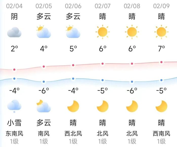 知晓｜-4~2℃，2024年中央一号文件公布！北京市属医院挂号、结果互认有新进展！北京奥运博物馆昨起全新开放！