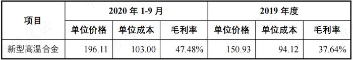 高温合金专业户，规模领先的钢研高纳：新产品优势显著，但仍处在投入期