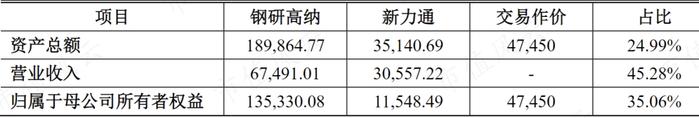 高温合金专业户，规模领先的钢研高纳：新产品优势显著，但仍处在投入期