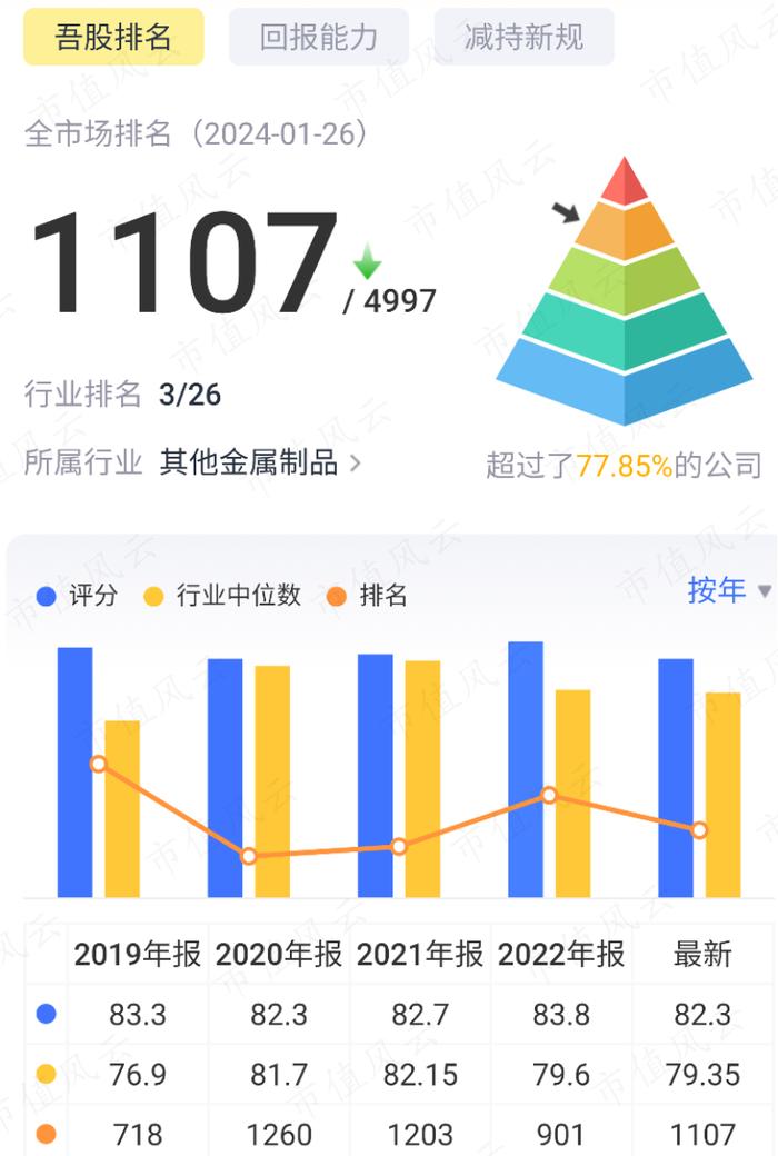 高温合金专业户，规模领先的钢研高纳：新产品优势显著，但仍处在投入期