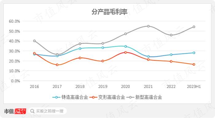 高温合金专业户，规模领先的钢研高纳：新产品优势显著，但仍处在投入期