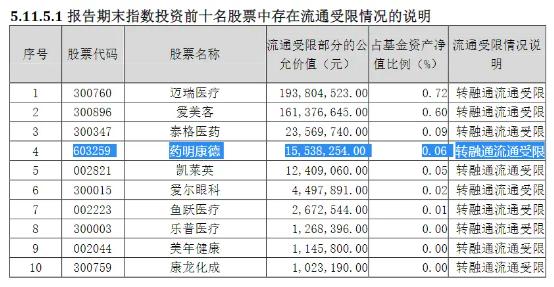 又涉转融通！药明康德惨遭血洗，谁在提供做空“弹药”？