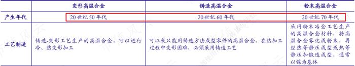 高温合金专业户，规模领先的钢研高纳：新产品优势显著，但仍处在投入期