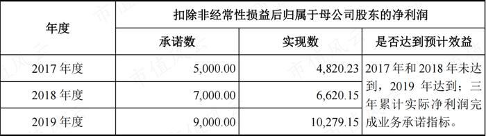 高温合金专业户，规模领先的钢研高纳：新产品优势显著，但仍处在投入期