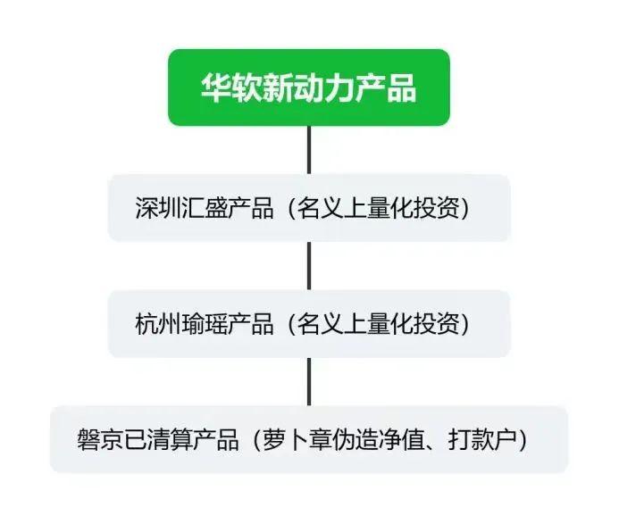 “30亿量化跑路”幕后大佬被抓，巨额资金能否追回？