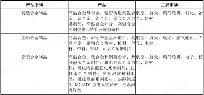 高温合金专业户，规模领先的钢研高纳：新产品优势显著，但仍处在投入期