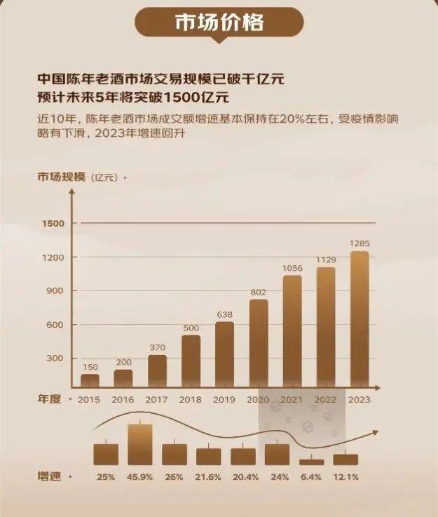 2024年陈年老酒消费趋势报告：茅台陈年老酒最受消费者喜爱