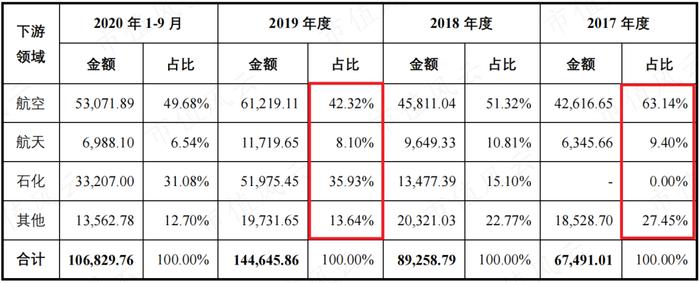 高温合金专业户，规模领先的钢研高纳：新产品优势显著，但仍处在投入期