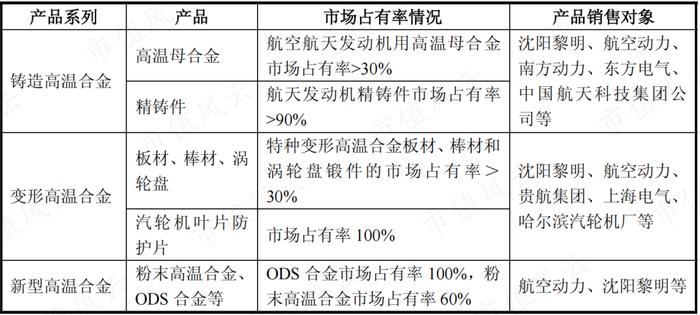 高温合金专业户，规模领先的钢研高纳：新产品优势显著，但仍处在投入期