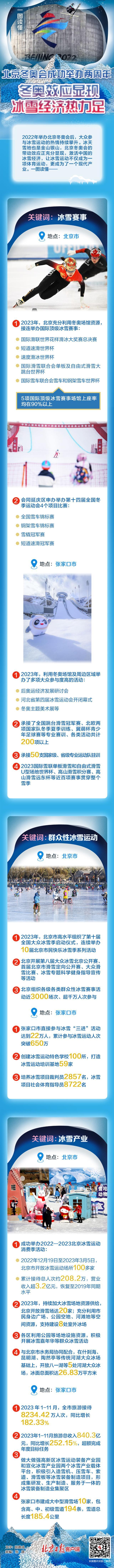 北京冬奥会举办两周年?带来哪些变化?冰雪经济有何发展？一图读懂