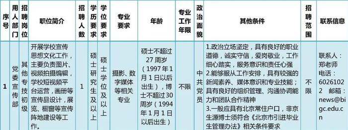 北京印刷学院招聘工作人员