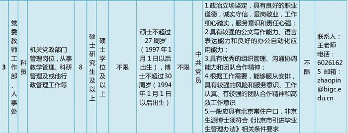 北京印刷学院招聘工作人员