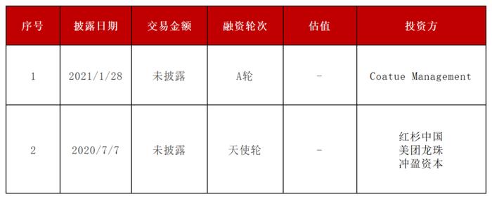 一年卖12亿杯！浙江小县城走出的奶茶店要IPO了