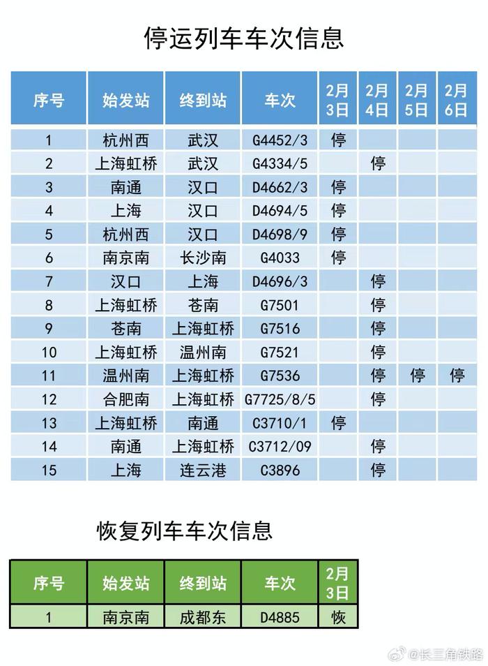 四预警齐发！这些列车停运！如何应对？12306回应