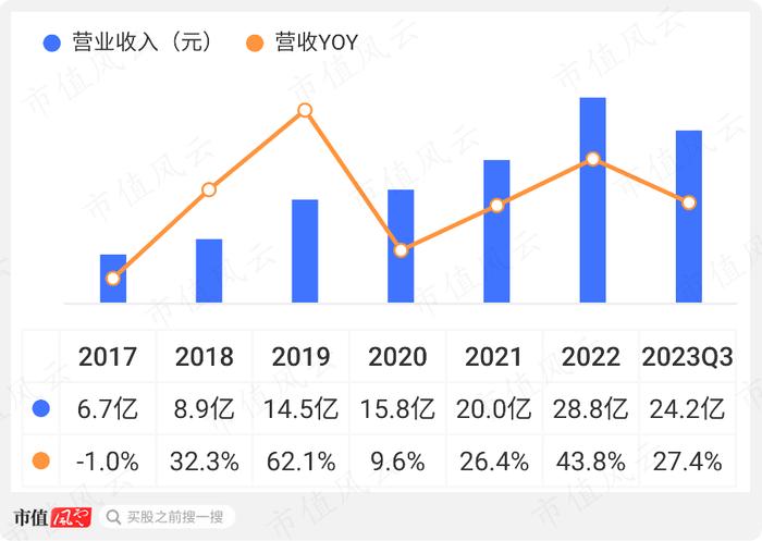 高温合金专业户，规模领先的钢研高纳：新产品优势显著，但仍处在投入期