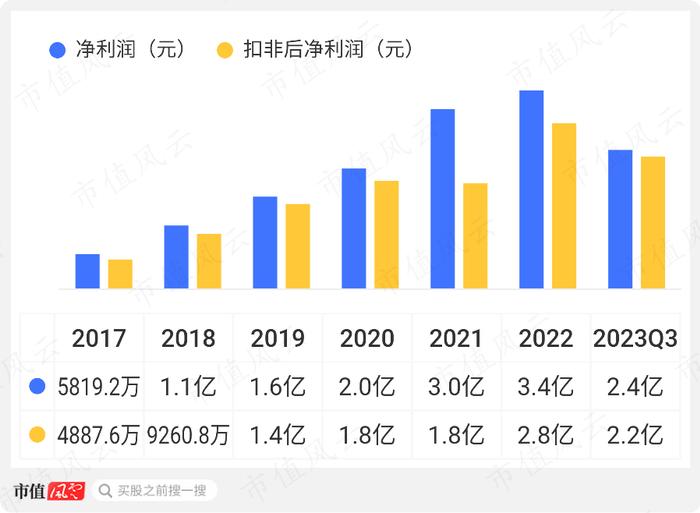 高温合金专业户，规模领先的钢研高纳：新产品优势显著，但仍处在投入期