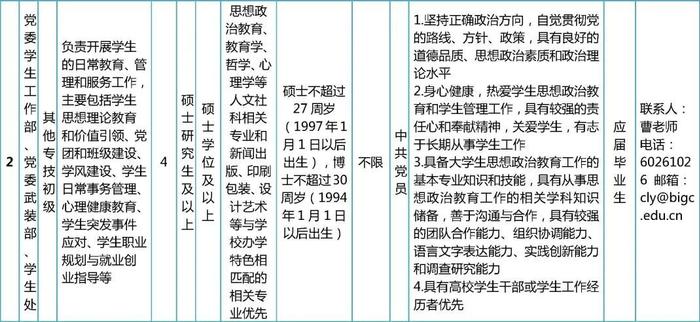 北京印刷学院招聘工作人员