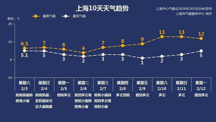 注意啦！受低温雨雪冰冻天气影响，有多趟从上海出发的列车停运