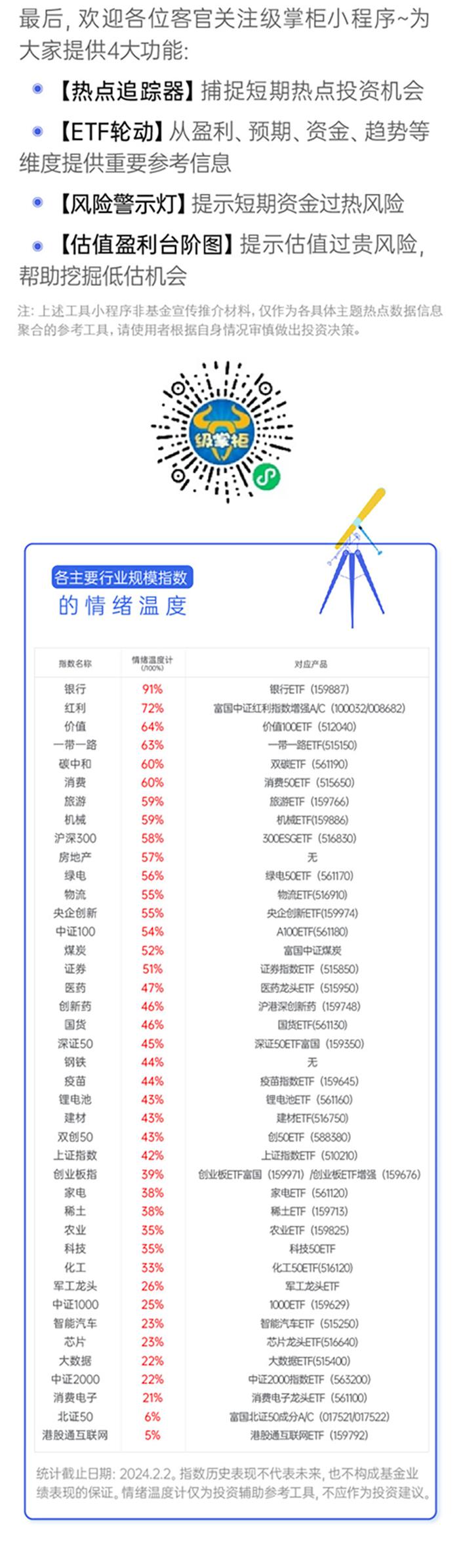 上证指数是“金针探底”吗？